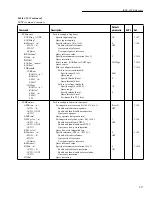 Preview for 180 page of Keithley 2002 User Manual