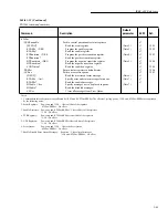 Preview for 184 page of Keithley 2002 User Manual