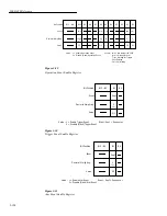 Preview for 247 page of Keithley 2002 User Manual