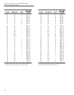 Preview for 301 page of Keithley 2002 User Manual