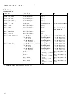 Preview for 316 page of Keithley 2002 User Manual