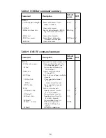 Preview for 42 page of Keithley 2010 Quick Reference Manual