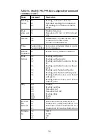 Preview for 56 page of Keithley 2010 Quick Reference Manual