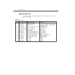 Preview for 67 page of Keithley 2010 Service Manual