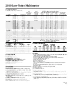 Preview for 102 page of Keithley 2010 Service Manual