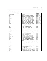 Предварительный просмотр 107 страницы Keithley 2015 Service Manual