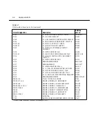 Предварительный просмотр 108 страницы Keithley 2015 Service Manual