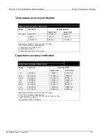 Preview for 34 page of Keithley 2110-100 Calibration Manual