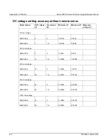 Preview for 370 page of Keithley 2280 Series Reference Manual