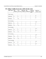 Preview for 371 page of Keithley 2280 Series Reference Manual