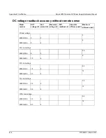 Preview for 372 page of Keithley 2280 Series Reference Manual