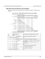 Предварительный просмотр 446 страницы Keithley 2280 Series Reference Manual