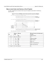 Preview for 452 page of Keithley 2280 Series Reference Manual