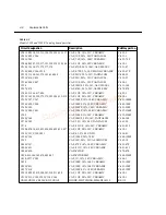 Preview for 60 page of Keithley 2303 Service Manual