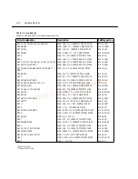 Preview for 62 page of Keithley 2303 Service Manual