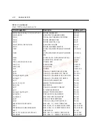 Preview for 72 page of Keithley 2303 Service Manual