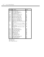 Preview for 136 page of Keithley 2303 User Manual