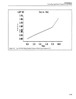 Preview for 195 page of Keithley 236 Applications Manual