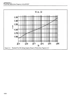 Preview for 198 page of Keithley 236 Applications Manual