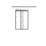 Preview for 42 page of Keithley 2500 Service Manual