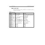 Preview for 71 page of Keithley 2500 Service Manual