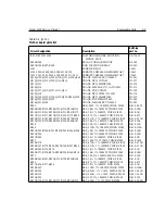 Preview for 86 page of Keithley 2500 Service Manual