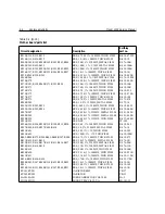 Preview for 87 page of Keithley 2500 Service Manual