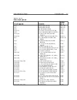 Preview for 88 page of Keithley 2500 Service Manual