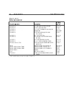 Preview for 89 page of Keithley 2500 Service Manual