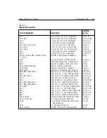 Preview for 90 page of Keithley 2500 Service Manual