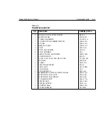 Preview for 92 page of Keithley 2500 Service Manual