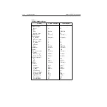 Preview for 42 page of Keithley 2520 User Manual