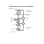 Preview for 126 page of Keithley 2520 User Manual