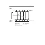 Preview for 171 page of Keithley 2520 User Manual