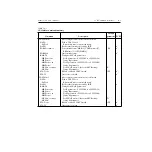 Preview for 192 page of Keithley 2520 User Manual