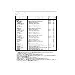 Preview for 201 page of Keithley 2520 User Manual