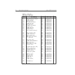 Предварительный просмотр 257 страницы Keithley 2520 User Manual