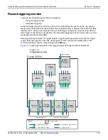 Предварительный просмотр 173 страницы Keithley 2600a series Reference Manual