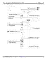 Preview for 175 page of Keithley 2600a series Reference Manual