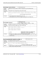 Preview for 467 page of Keithley 2600a series Reference Manual