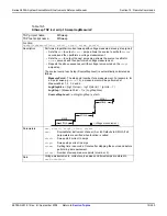 Предварительный просмотр 565 страницы Keithley 2600a series Reference Manual