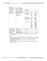 Preview for 600 page of Keithley 2600a series Reference Manual