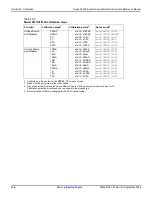 Preview for 602 page of Keithley 2600a series Reference Manual