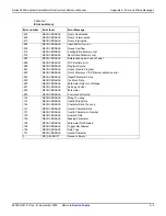 Preview for 643 page of Keithley 2600a series Reference Manual