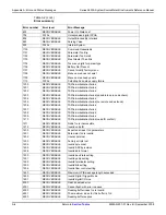 Preview for 644 page of Keithley 2600a series Reference Manual