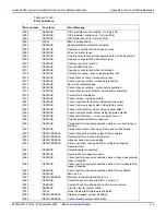 Предварительный просмотр 645 страницы Keithley 2600a series Reference Manual