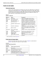 Preview for 648 page of Keithley 2600a series Reference Manual