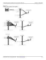 Предварительный просмотр 657 страницы Keithley 2600a series Reference Manual