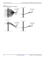 Preview for 658 page of Keithley 2600a series Reference Manual