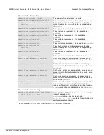 Предварительный просмотр 111 страницы Keithley 2606B System SourceMeter Reference Manual